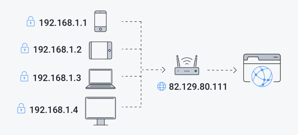 Illustration d'une adresse IP publique : comprendre son fonctionnement pour mieux gérer votre connexion internet